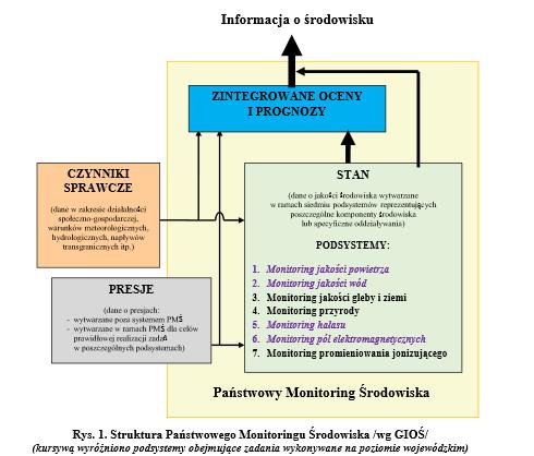 Struktura Państwowego