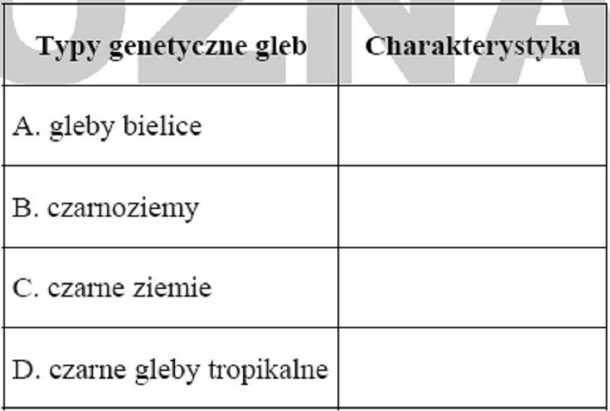 Charakterystyka wybranych gleb: 1. mają duży poziom próchniczy, występują na obszarach stepowych w klimacie umiarkowanym, ciepłym i kontynentalnym 2.