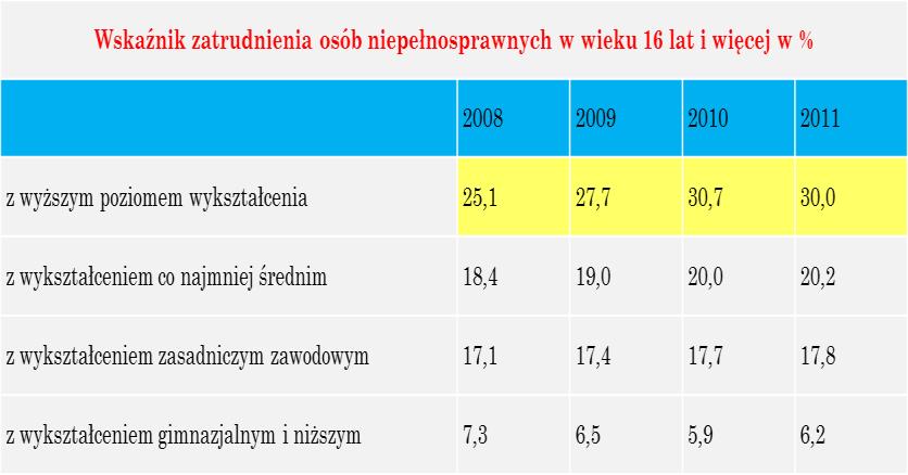 Kształcenie studentów niepełnosprawnych w Uniwersytecie.