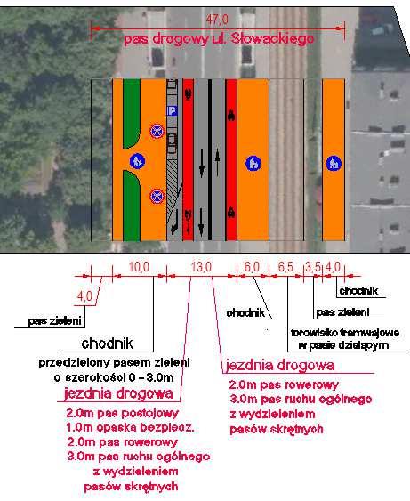 Szerokość jezdni wynosi 14 m, a szerokość chodników od 4 do 5 m. Dozwolona prędkość 50 km/h, brak elementów uspokojenia ruchu. Istniejące 3 przejścia dla pieszych, w tym 2 z sygnalizacją świetlną.