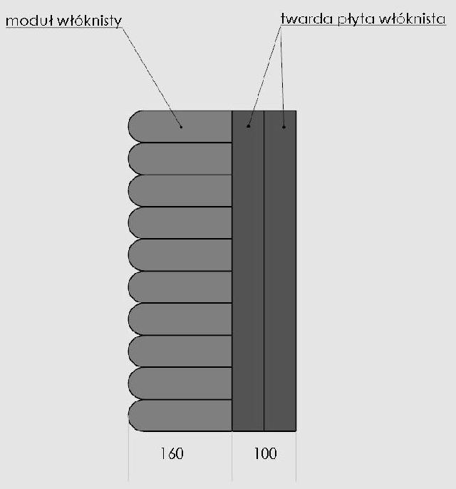 Rys. 5. Przekrój ściany pieca z izolacją roboczą wykonaną z modułów włóknistych Rys. 6. Przekrój ściany pieca z włóknistą płytą twardą jako izolacją roboczą Rys. 5.1.
