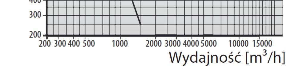 Średnica króćca wylotowego i wlotowego wynosi 15 mm. Na rys.