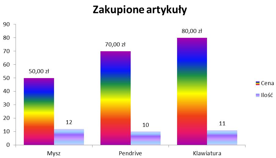 w polu Tytuł wykresu i z listy wybieramy Nad wykresem.