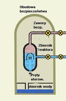 wytwarzania pary