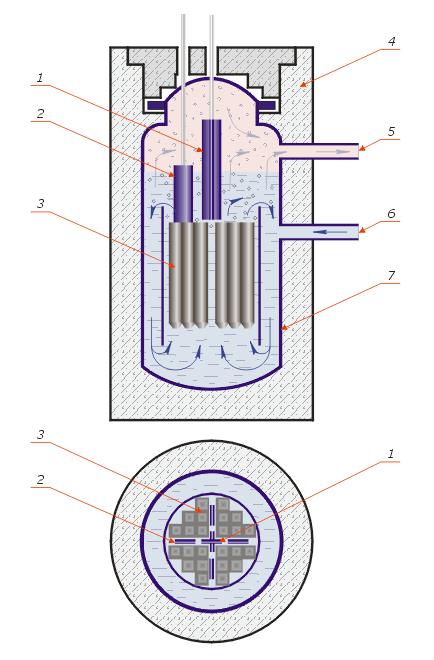 Reaktor typu BWR Reaktor wodny wrzący, w skrócie BWR (ang. Boiling Water Reactor) reaktor moderowany i chłodzony wodą cyrkulującą w jednym obiegu pod ciśnieniem 7,6 Mpa (75 atm).