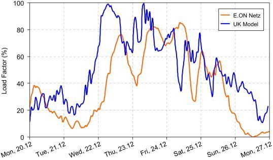 Czy lekarstwem jest przesyłanie energii z sąsiednich krajów? http://docs.wind-watch.org/oswald-energy-policy-2008.