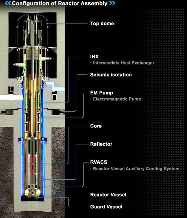 Reflektor Pomocniczy system