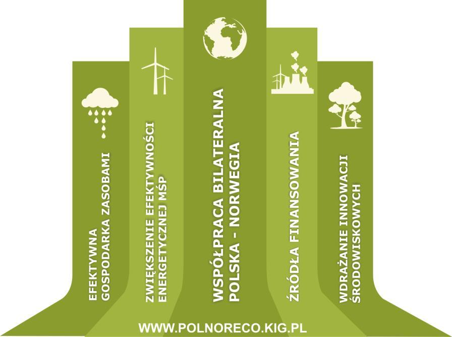 ENVIRONMENTAL FRIENDLY AND INNOVATIVE SOLUTIONS IN SMES POLNORECO