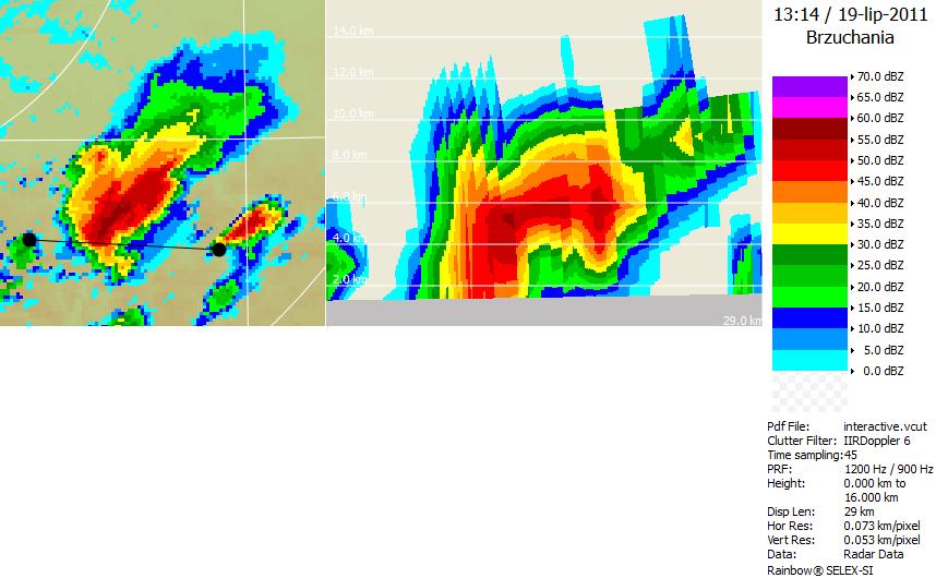 hook echo WER BWER nawis Ryc. 20. Pionowa struktura odbiciowości w obrębie superkomórki burzowej, która przyniosła opad gradu o średnicy do 5 cm w rejonie Tarnowa.