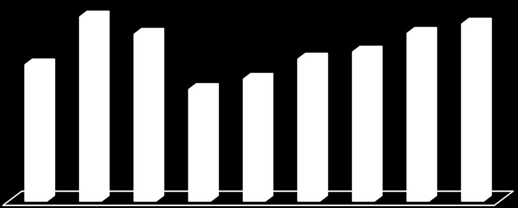 przystąpienie Polski do światowych organizacji (WTO 1995 r., OECD 1996 r.