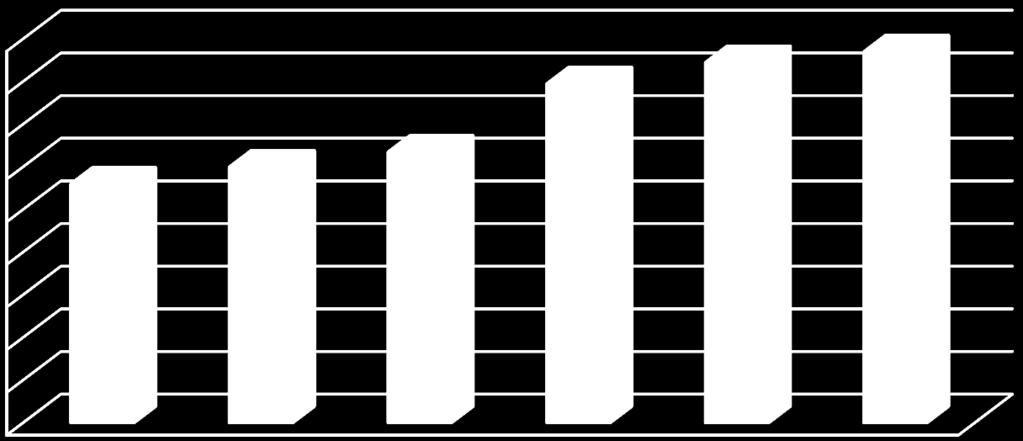 Do badania przyjęto dane z publikacji za lata 2005-2010 (w momencie pisania artykułu dane za 2011 rok nie były dostępne).