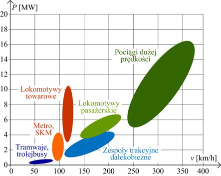 wania technologii Smart Grids, mającej zastosowanie w energetyce zawodowej, np.