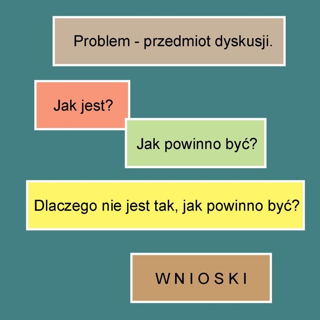 Metoda wizualnego opracowania problemu z wykorzystaniem rysunków, obrazów, symboli i haseł.