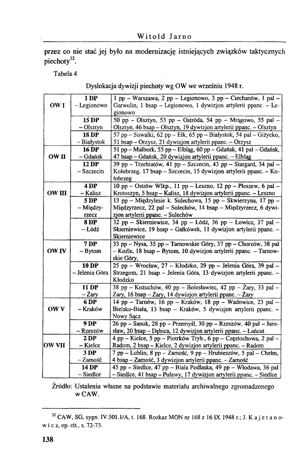 W itold Jarno przez co nie stać jej było na modernizację istniejących związków taktycznych piechoty' 2. Tabela 4 Dyslokacja dywizji piechoty wg O W we wrześniu 1948 r.