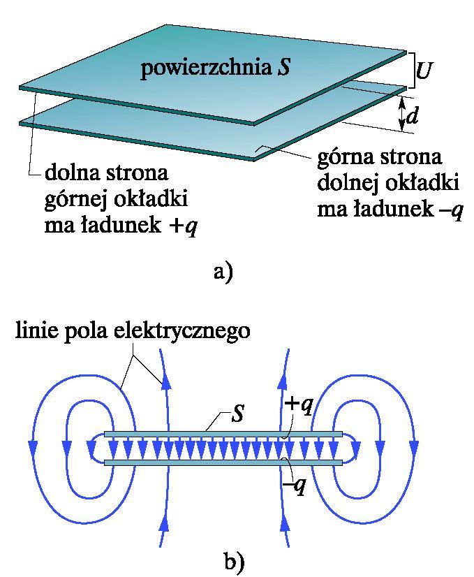 Pojemność