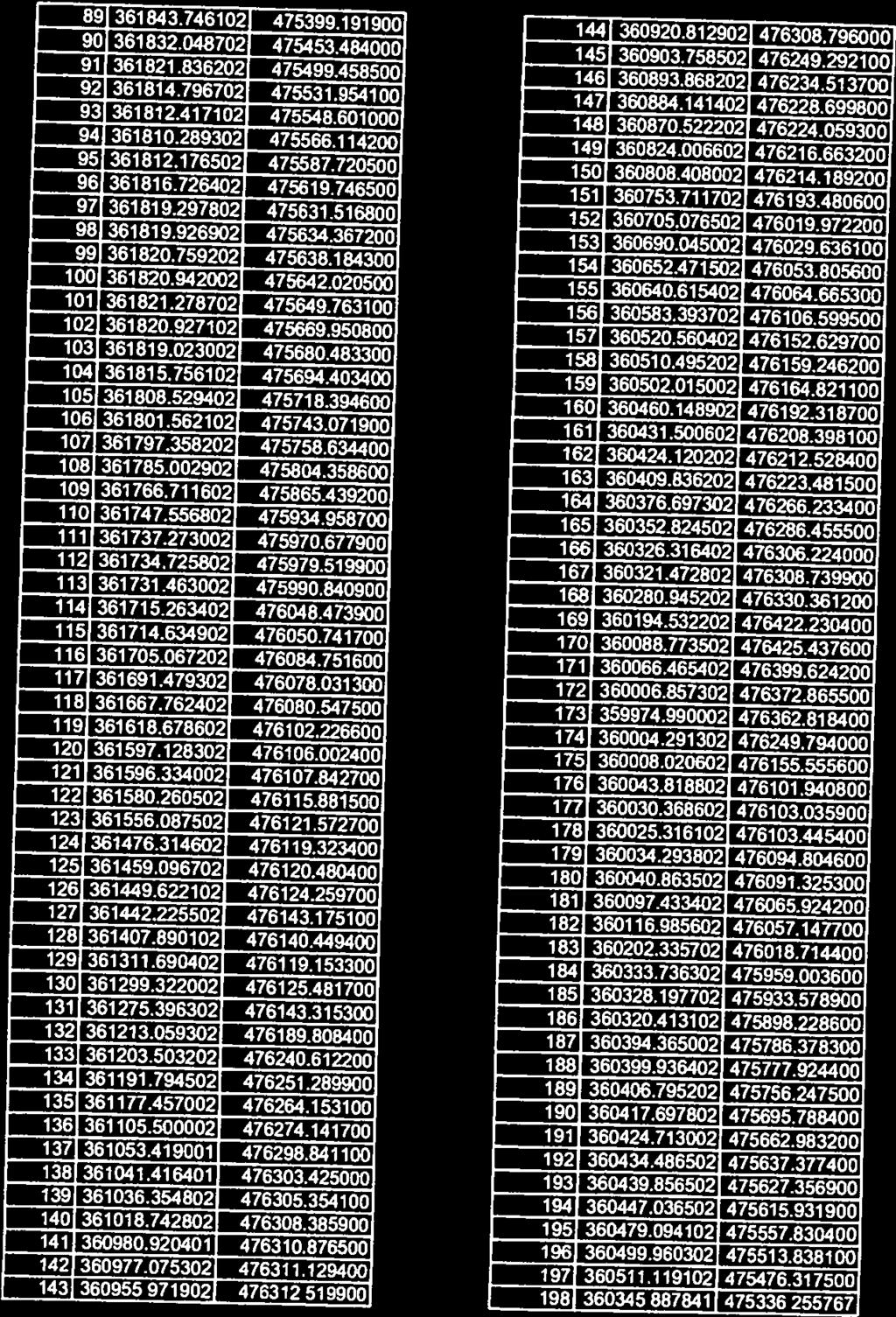 z dnia T4 360920,81 476305.796000 14 3609037 475249.292100 14 360893.8 476234.513700 14 360884.1 476228.699800 14 360870. 476224. 14 360824. 476216. 1 360808 476214.1 151 360753.7 7 476193.4 1 360705.