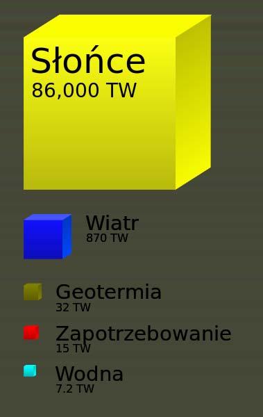 obszaru Polski