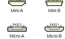 długość przewodu: 3 lub 5 m Type A Type B w systemie Windows obsługa USB od