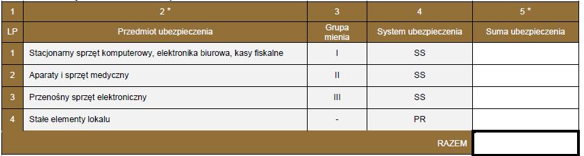 ELEMENTY WNIOSKU Część II wniosku Przedmiot, system i suma ubezpieczenia. W tej części należy wykazać wartości ubezpieczanego mienia zgodnie z rodzajem wartości Uwaga!