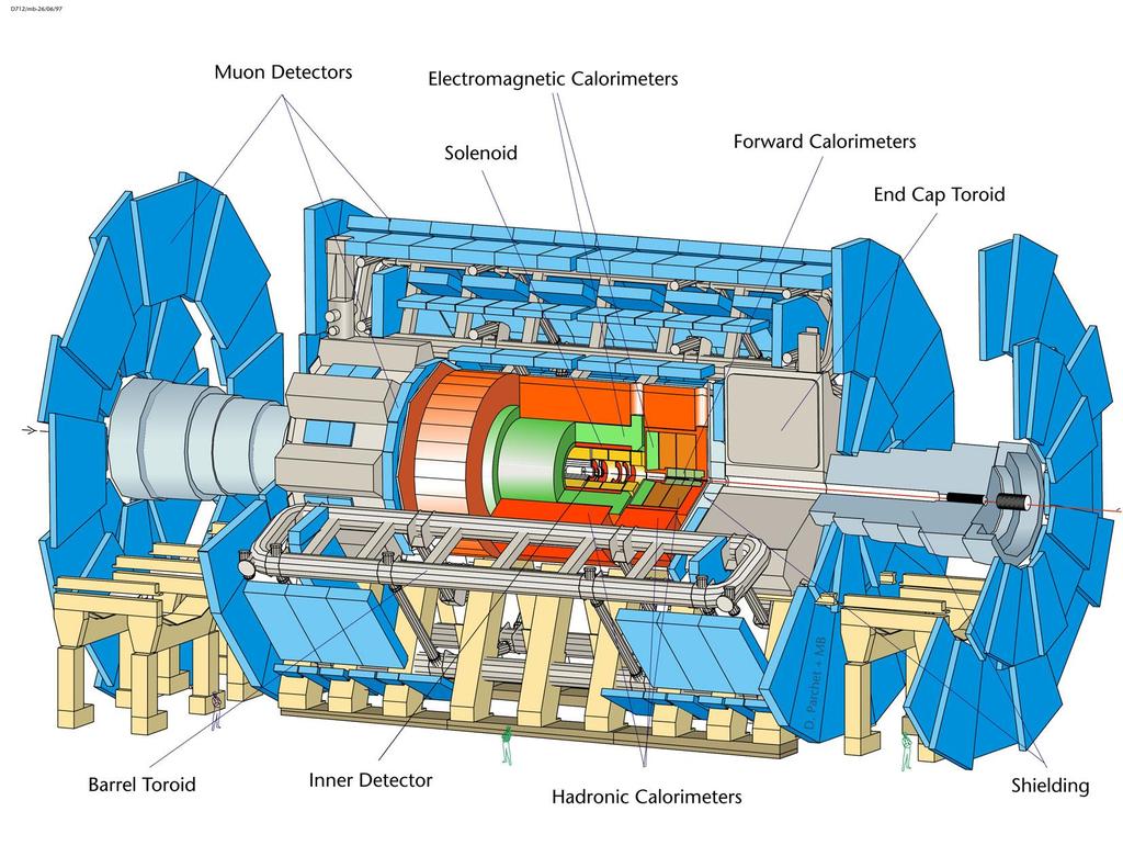 Interactions every 25 ns In 25 ns particles travel 7.