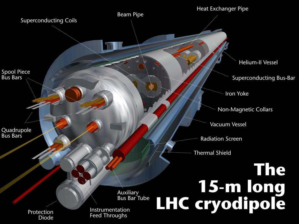 LHC Accelerator Challenge: Dipole Magnets Magnetic Field for