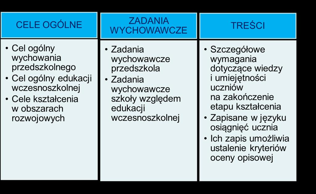 Podstawa