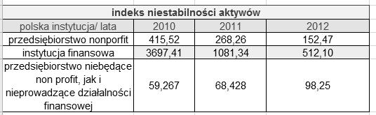 Indeksu niestabilności aktywów,według J.