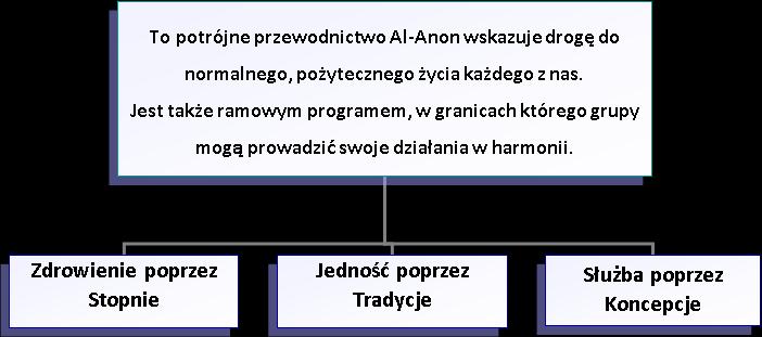 w godz. od 16:00 do 20:00. Szczegółowo podałam informacje do czego służy PIK oraz o spotykających się w nim grupach Al-Anon Dorosłe Dzieci i Al-Anon.