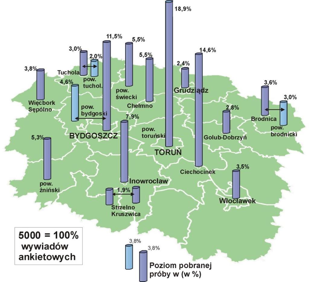 Rycina 3. Wielkość i struktura próby w układzie rejonów badawczych w roku 2015 Źródło: Opracowanie własne na podstawie: 1) Anszperger A., Radkiewicz A.