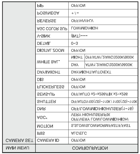 * AGC: Jeśli w menu SENS-UP będzie wybrany tryb OFF