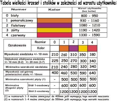 TABELA ROZMIARÓW KRZESEŁ I STOLIKÓW Zapraszamy do zapoznania się z ofertą