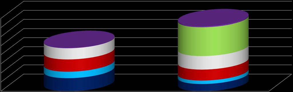 Wyniki finansowe Grupy Kapitałowej PBG w 1Q2012 oraz 1Q2011 w podziale na