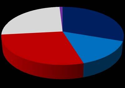 859 80 478 1Q2012 Gaz ziemny i ropa naftowa Woda Budownictwo przemysłowe i