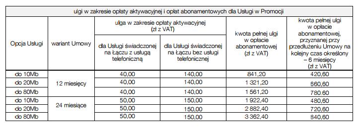 wymienionym cenniku. W trakcie składania zamówienia na Usługę, decydują Państwo, czy chcą skorzystać z oferty promocyjnej. 2.