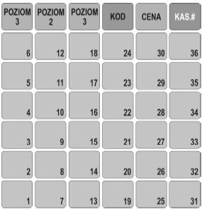 funkcję naleŝy wezwać serwisanta kasy.