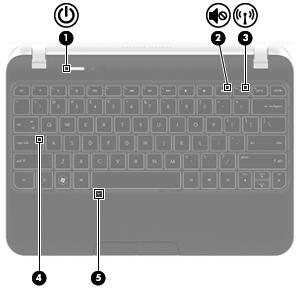 Wskaźniki Element Opis (1) Wskaźnik zasilania Biały: Komputer jest włączony. Miga na biało: Komputer jest w trybie uśpienia. Nie świeci: Komputer jest wyłączony lub znajduje się w stanie hibernacji.