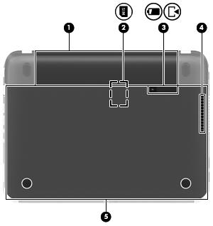 Spód Element Opis (1) Wnęka baterii Miejsce na włożenie baterii. (2) Gniazdo karty SIM (tylko wybrane modele) Umieszcza się w nim kartę SIM służącą do komunikacji bezprzewodowej.