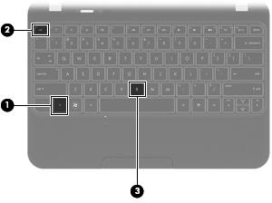4 Klawiatura i urządzenia wskazujące Korzystanie z klawiatury Położenie skrótów klawiaturowych Skrót klawiaturowy to kombinacja klawisza fn (1) z klawiszem esc (2) lub b (3).