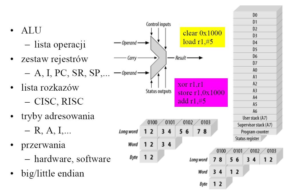 Architektura