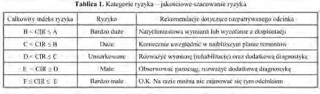 PIMS dotyczy zazwyczaj tylko gazociągów, natomiast nie zajmuje się innymi elementami systemu przesyłowego, takimi jak np. tłocznie, stacje gazowe, czy też układy pomiarowe.