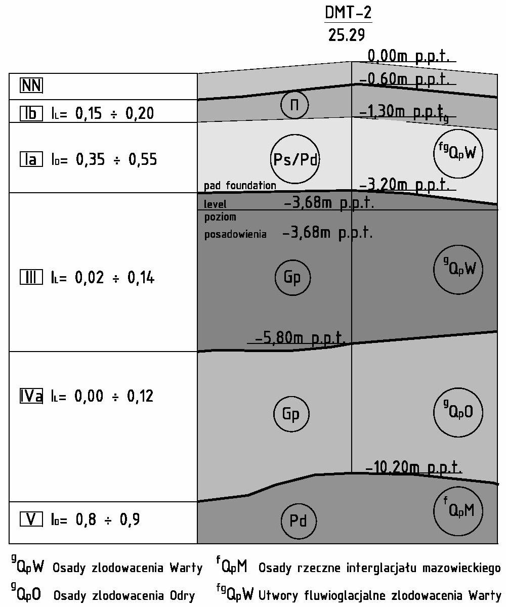 terenie budowy Localization of boreholes and in situ