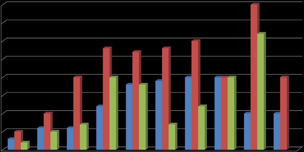 Dzik na terenie obwodu nr 1 w latach 27-216 KŁ