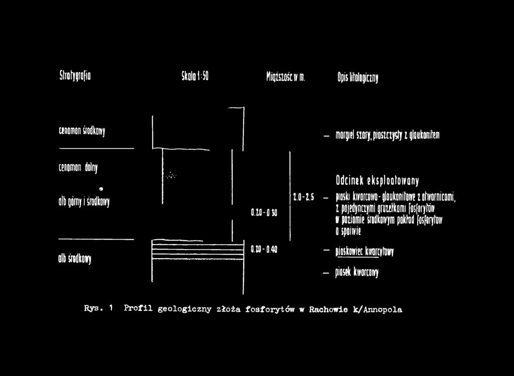 5 - piaski kw orcoivo-gloukoniîoiye z ohvornicqmi, i pojedynciym i p u f k o m i