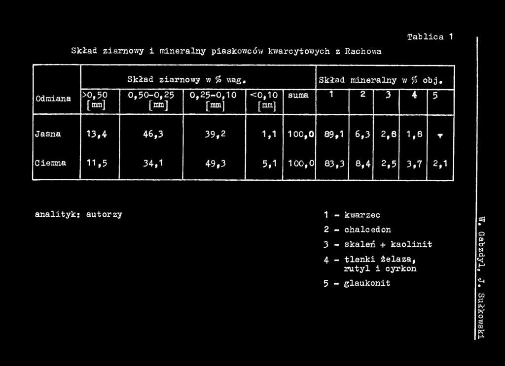 49,3 5,1 100,0 83,3 8,4 2,5 3,7 2,1 analityki autorzy 1 - kv?