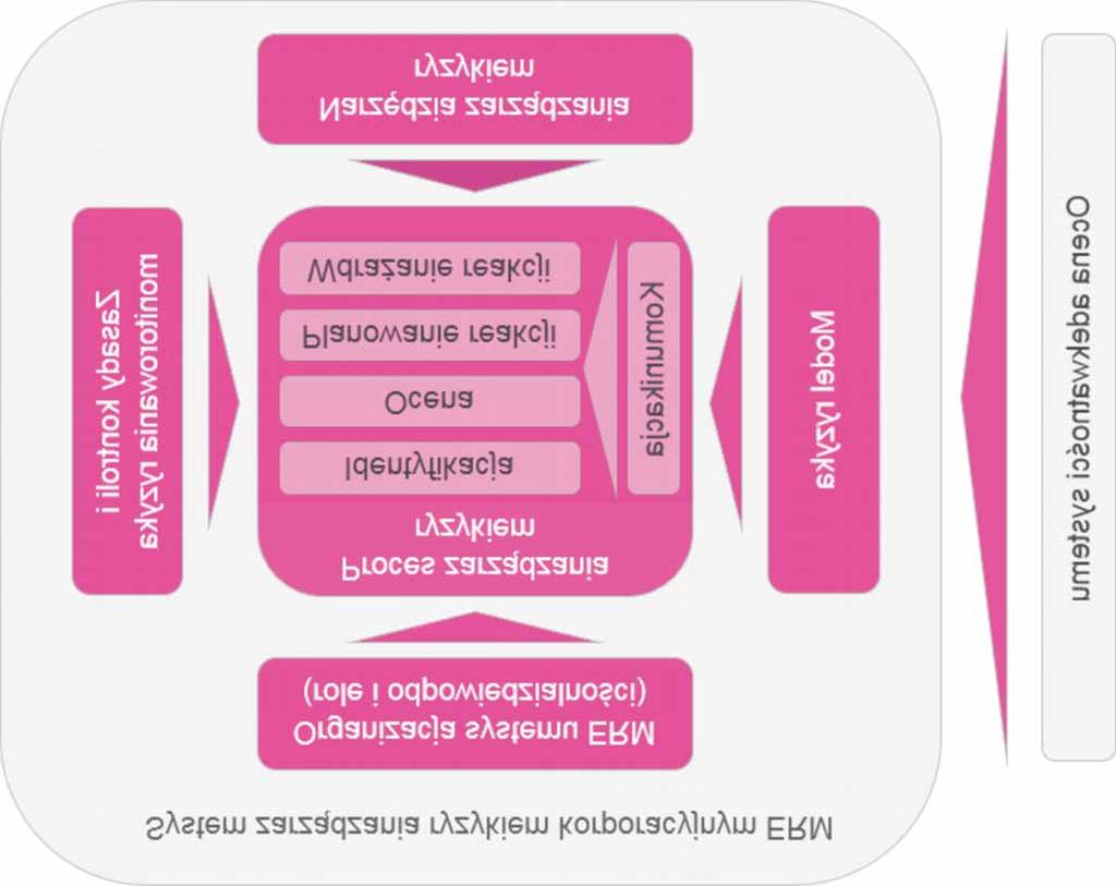 Poni szy rysunek przedstawia architekturê systemu ERM. Rysunek nr 47.