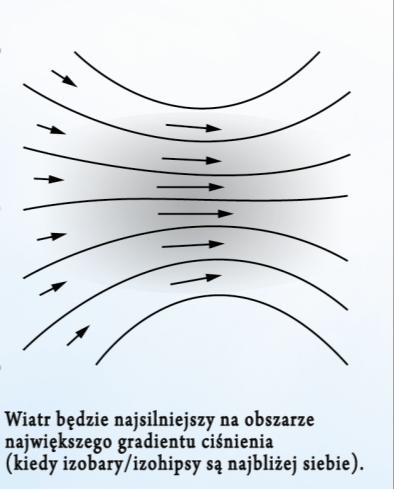 Tą siłą zakłócającą prostoliniowy przepływ wiatru jest siła Coriolisa (geostroficzna), która jest skutkiem ruchu obrotowego Ziemi.