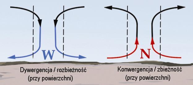 Wiatr geostroficzny: Wiatr geostroficzny jest wiatrem wiejącym równolegle do prostych izobar, które są oddalone od siebie w równych odstępach (stały gradient ciśnienia) i które nie zmieniają się w