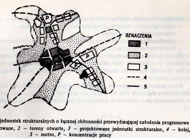 Metoda Optymalizacji warszawskiej BSiPIM + PUW + BSiPKM, 1961-1963 Cel racjonalne rozmieszczenie