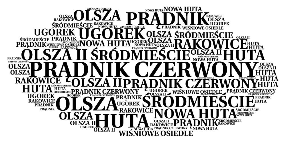 ŚWIADOMOŚĆ NAZWY Poniższa grafika prezentuje najczęściej wymieniane odpowiedzi respondentów na pytanie o nazwę dzielnicy.