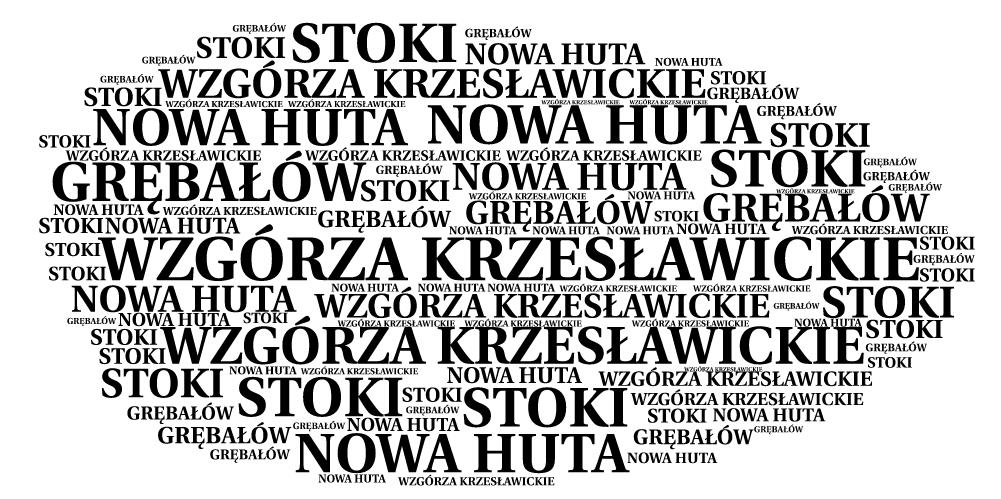 ŚWIADOMOŚĆ NAZWY Poniższa grafika prezentuje najczęściej wymieniane odpowiedzi respondentów na pytanie o nazwę dzielnicy.